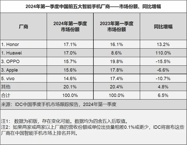 赵明：荣耀继承了华为最优秀的部分  第2张