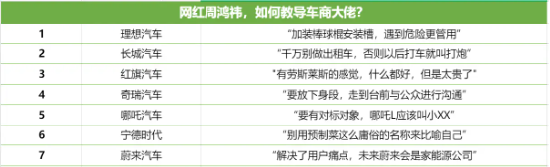 两个中年男人“秒杀”一万个车模  第5张