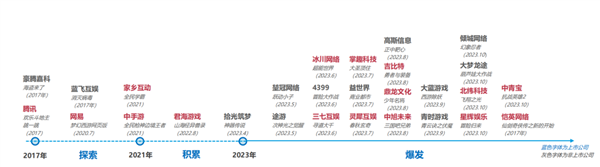 为了抢夺《咸鱼之王》们 字节腾讯又打起来了  第7张