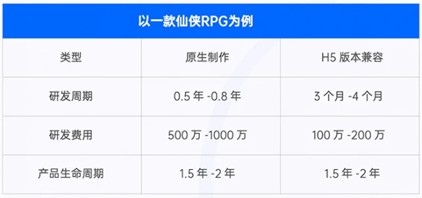 为了抢夺《咸鱼之王》们 字节腾讯又打起来了  第8张