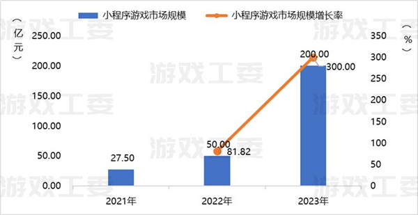 为了抢夺《咸鱼之王》们 字节腾讯又打起来了  第4张