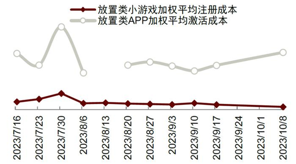 为了抢夺《咸鱼之王》们 字节腾讯又打起来了  第10张