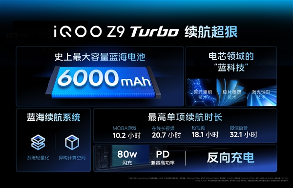 电池最大的骁龙8s Gen3手机！iQOO Z9 Turbo发布：1999元起  第6张