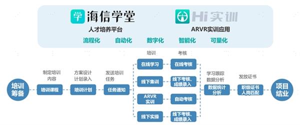 海信日立：以虚向实 培育智能制造新质生产力  第3张