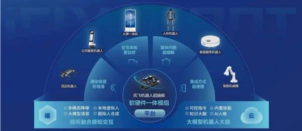 讯飞“星河行动”启动  联手云希谷共绘机器人产业蓝图 第3张