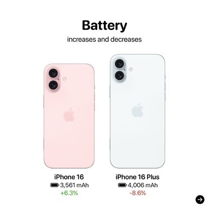 iPhone 16爆料汇总：相比iPhone 15有这些变化  第4张