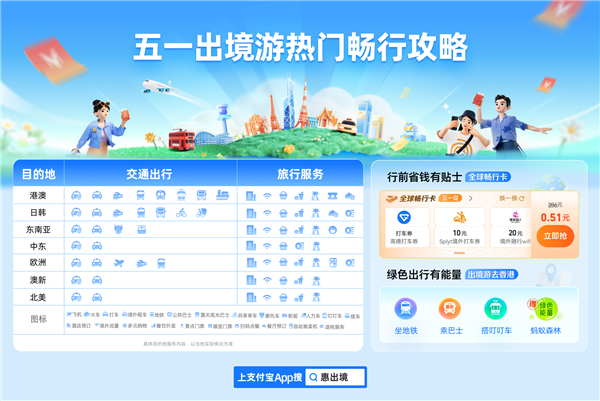 支付宝发布五一出境游新趋势：低碳行 沉浸游 省钱通  第1张