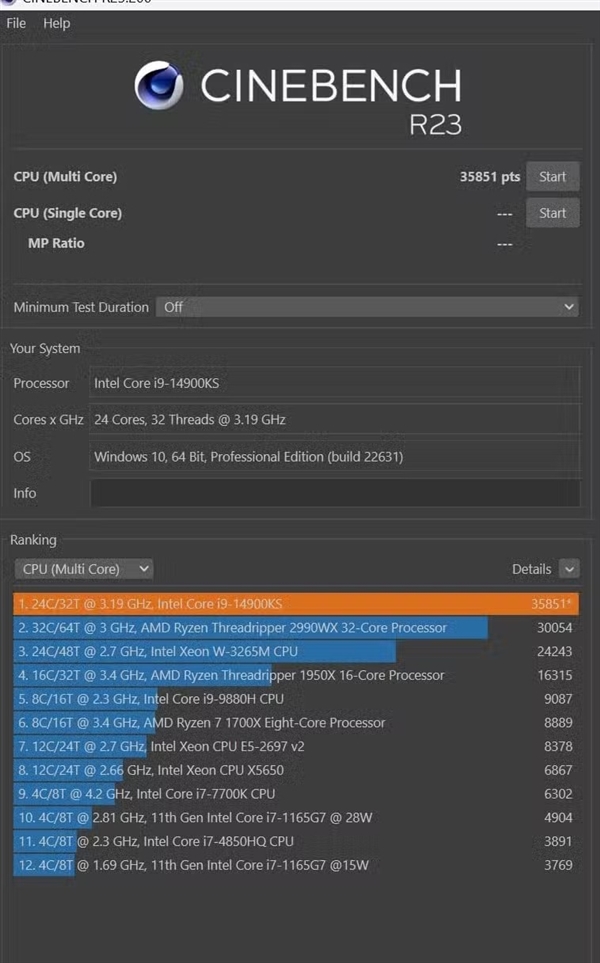 Intel 13/14代酷睿频繁崩溃 新BIOS救命：性能明显缩水  第4张