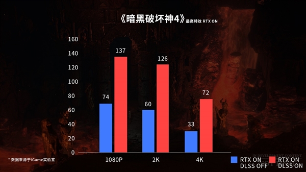 iGame Ultra家族硬件畅游《暗黑破坏神IV》魔幻世界  第4张