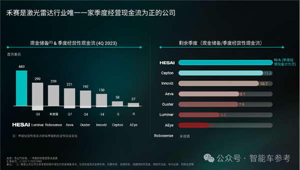 禾赛科技CEO：激光雷达救人命、卷低价无意义  第20张