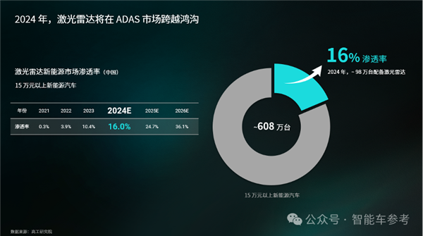 禾赛科技CEO：激光雷达救人命、卷低价无意义  第21张