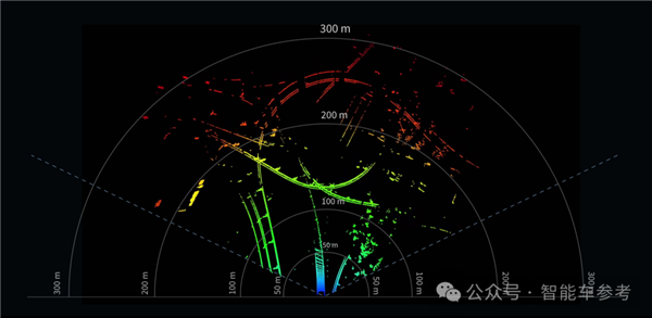 禾赛科技CEO：激光雷达救人命、卷低价无意义  第10张