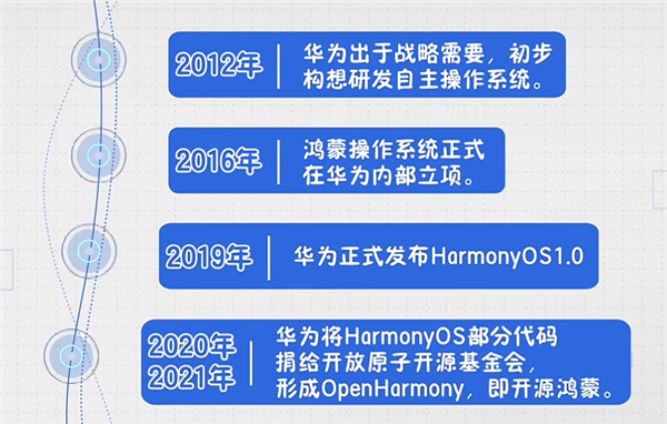 鸿蒙之父王成录：开源鸿蒙有一个特点和所有操作系统都不同  第8张