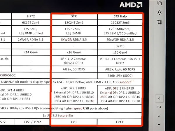 媲美笔记本RTX 4060！AMD Zen5顶级APU要逆天  第2张