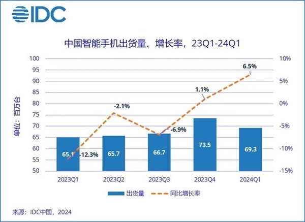 荣耀登顶中国市场 背后释放什么信号  第2张