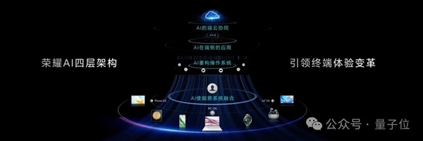 激进式押注AI手机的厂商一大堆 为什么登顶的是这家  第7张