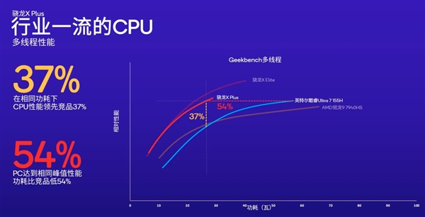 骁龙双雄X Elite、X Plus问世！高通再度向X86发起挑战  第3张