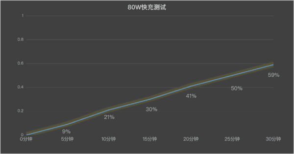 iQOO Z9 Turbo上手：1999元同档最佳性能手机  第12张