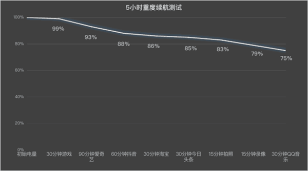 iQOO Z9 Turbo上手：1999元同档最佳性能手机  第11张