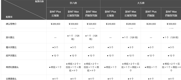 问界M7追尾起火3人遇难 车型确认为M7 Plus！不支持华为高阶智驾 购买价格25万左右  第4张