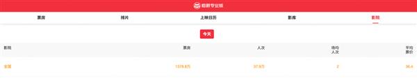 false九号公司一季度营收增长54%  品牌微电影助力拓展年轻用户圈层 第2张