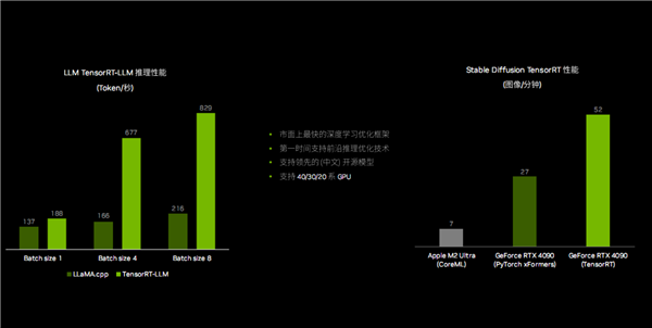 RTX 4090笔记本电脑GPU 27倍碾压核显！NVIDIA RTX十大领域变革AI PC  第10张