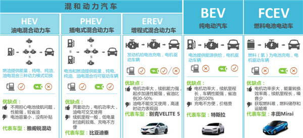 据说欧美集体放弃电动车：信它 不如信我是秦始皇  第3张