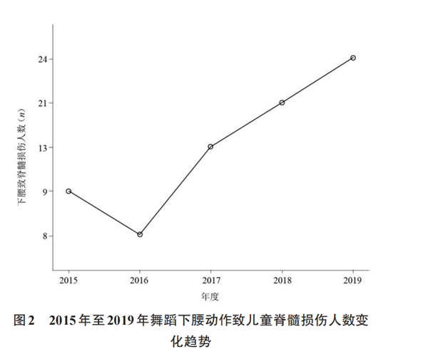 这个“危险动作”很容易致残！很多家长以为对孩子好  第2张