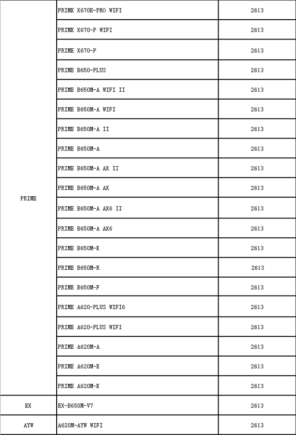 华硕AMD 600系主板支持下一代AMD锐龙处理器  第4张