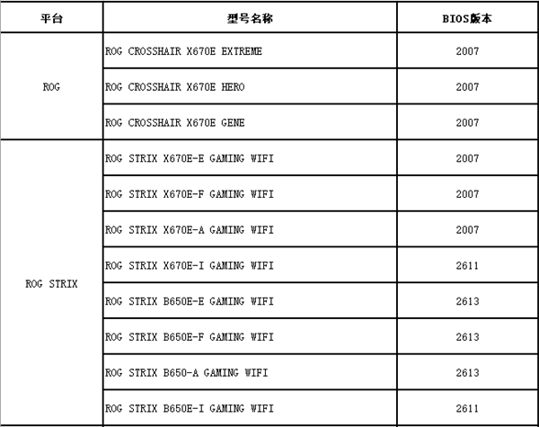 华硕AMD 600系主板支持下一代AMD锐龙处理器  第2张