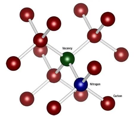 CVD金刚石：量子科技的革命性材料