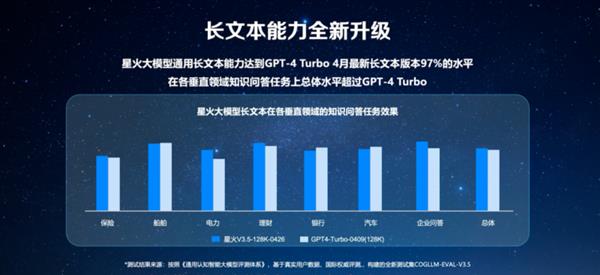 知识无界  效率飞跃——讯飞星火V3.5春季上新业界首个长文本、长图文、长语音的大模型