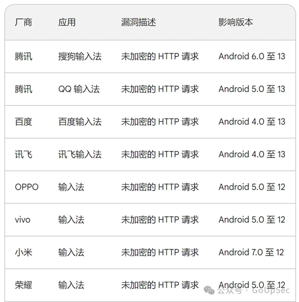 国产品牌近乎全军覆没的安全漏洞：唯一不受影响的只有华为  第2张