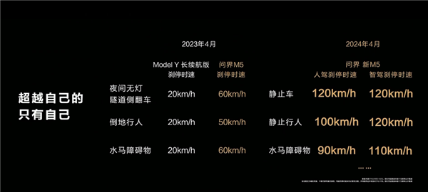 看完问界M7的高速事故：我最想骂的其实是营销号  第5张