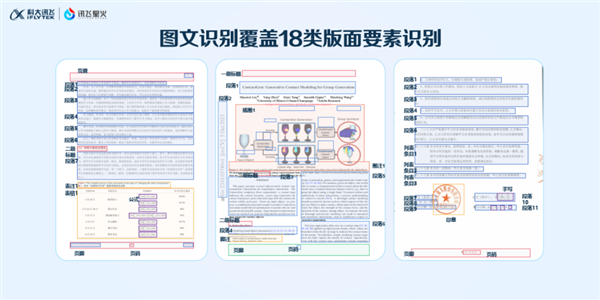 不仅能读懂 还能帮你看懂 讯飞星火成为打工人的“超级助手”  第2张