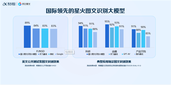 不仅能读懂 还能帮你看懂 讯飞星火成为打工人的“超级助手”  第3张