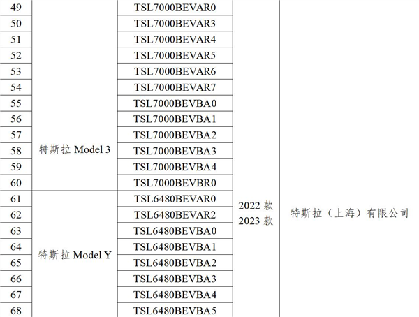 20款Model 3、Model Y通过数据安全要求 各地已陆续解除特斯拉禁停禁行  第1张