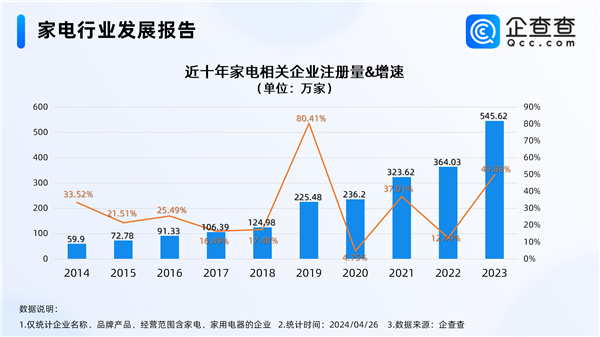 降维打击 中国家电反向占领日本市场 年轻人直言要买中国产  第2张