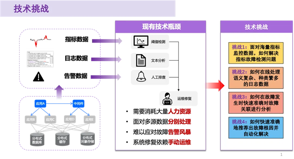 阿里云携手清华大学等荣获中国电子学会科技进步一等奖  第3张