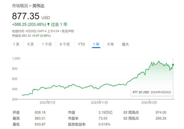 黄仁勋辣评“AI抢饭碗”：人类的工作不会消失！  第2张