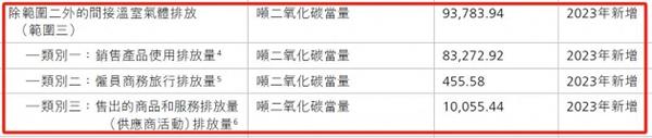 一年减排230万吨！“实干者”顺丰同城引领即配行业可持续发展  第2张