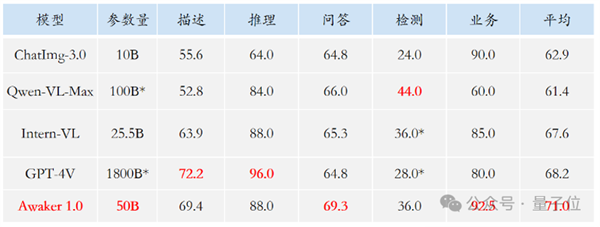 超级智能体生命力觉醒 可自我更新的AI来了  第2张