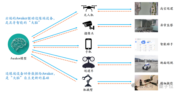 超级智能体生命力觉醒 可自我更新的AI来了  第16张