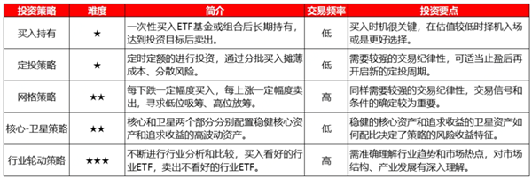 A股连涨4天！ETF卖疯了！  第1张