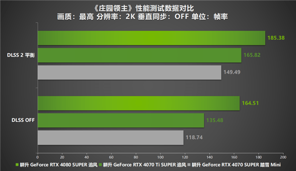 《庄园领主》评测来袭！耕升 RTX 40系显卡+DLSS 2赋能新体验  第11张