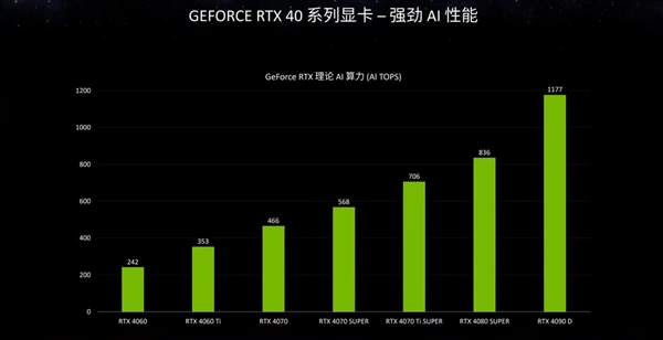 算力爆炸！华硕ProArt 4070Ti SUPER显卡AI效率起飞  第3张