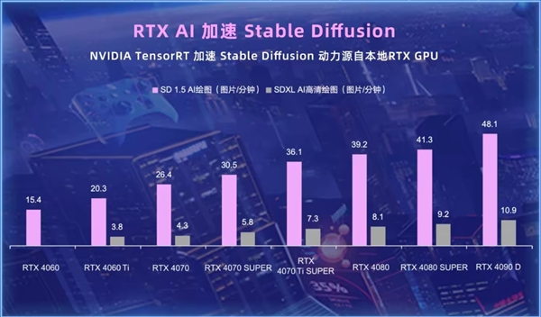 曜定你了！影驰AIGC创意设计大赛 万元奖品等你来拿！  第12张