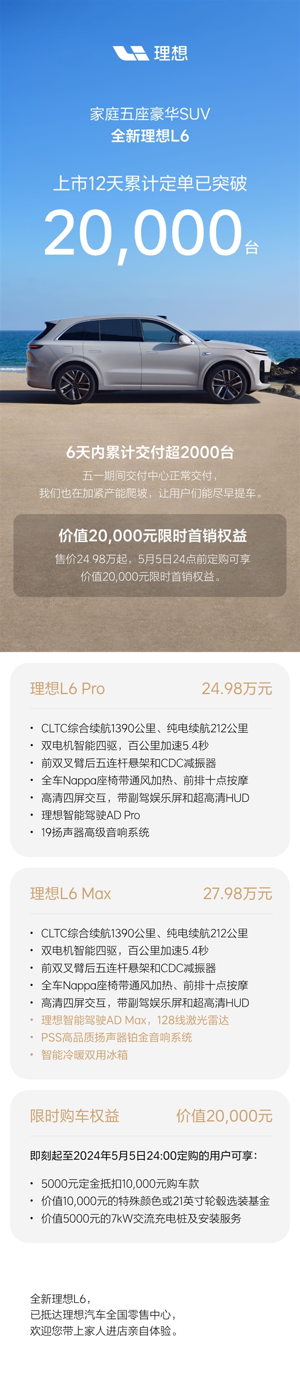 24.98万起全系四驱 理想L6上市12天累计订单破2万：已交付十分之一