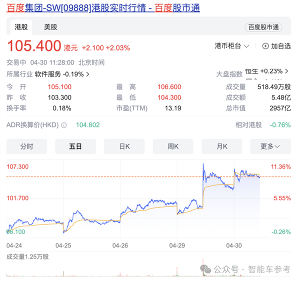 中国再次拯救马斯克  第5张