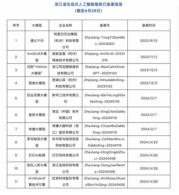  钉钉AI通过国家网信办大模型服务备案